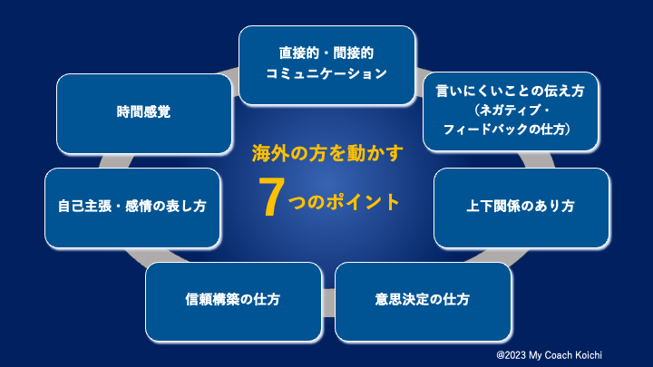 海外の方を動かす7つのポイント